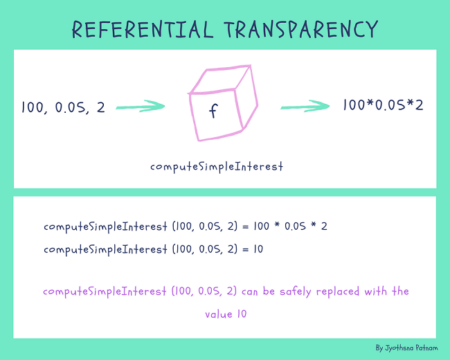 principle of functional programming referential transparency